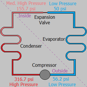 Is a Little Ice on the Cooling Coils Ok?