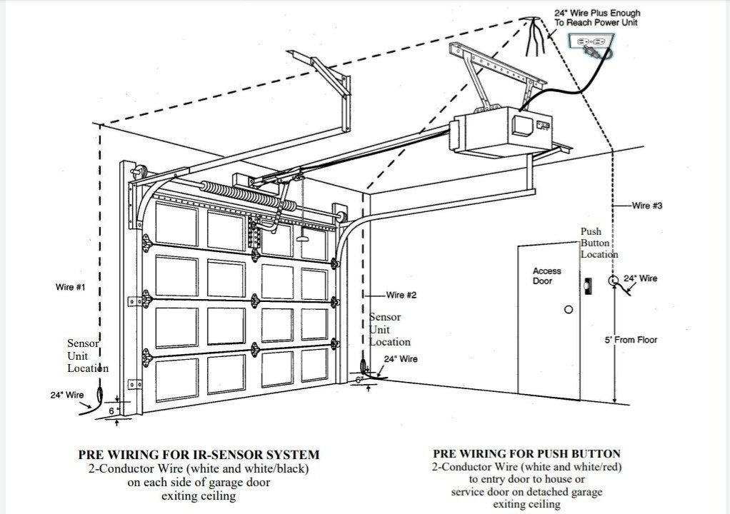 Can I Use 18/2 Wire for Garage Door Opener