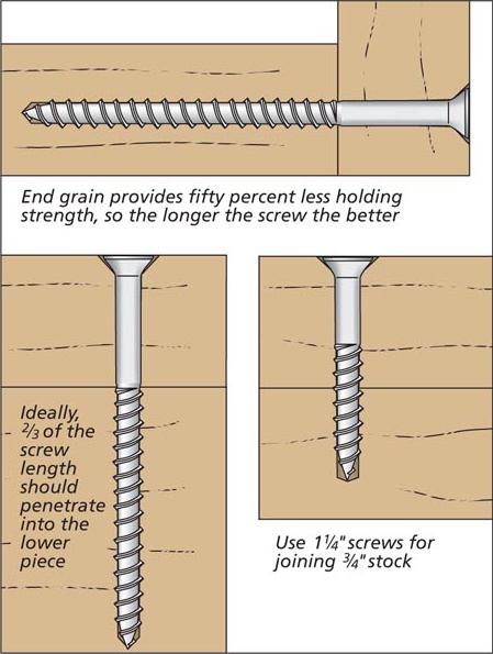 How Far Should a Screw Go into Wood