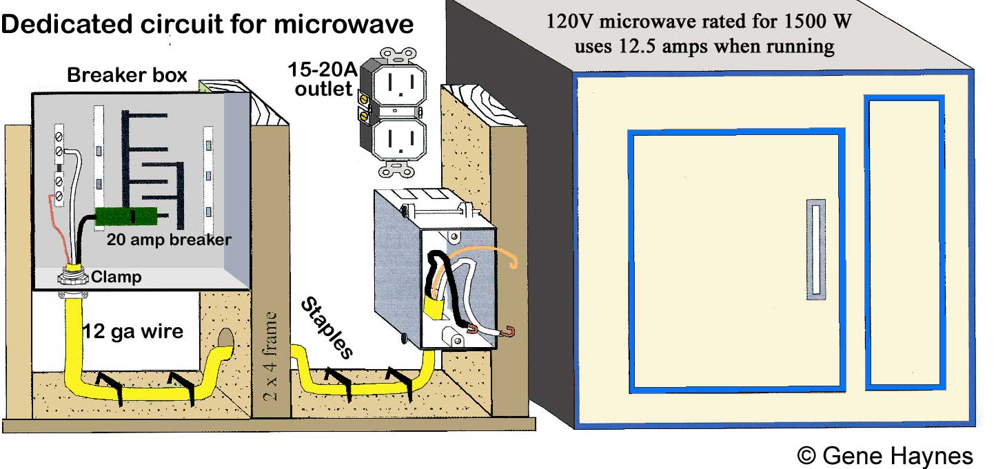 Does a 1000 Watt Microwave Need a Dedicated Circuit