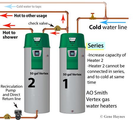 Can Running Both Elements of a Water Heater at the Same Time Increase Pressure?  