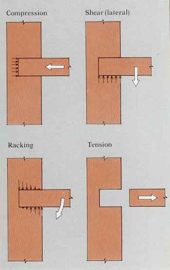 What is a Stressed Joint Wood? Unveiling Its Secrets