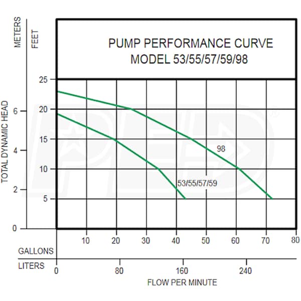 How Many Amps Does a 1/2 Hp Sump Pump Draw