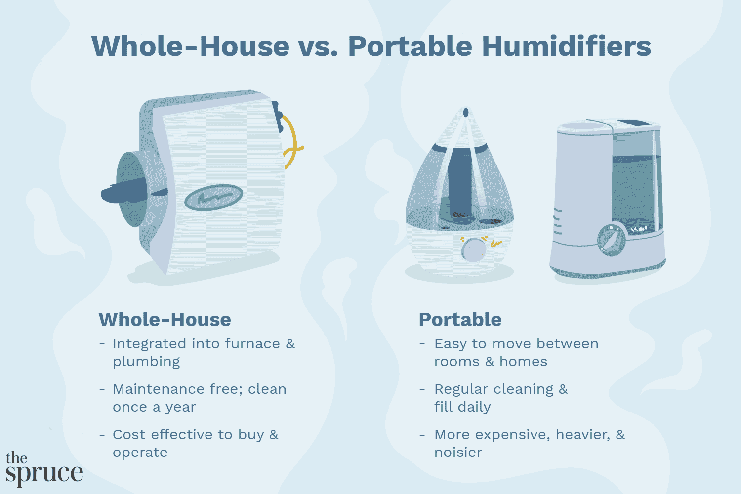 What are the Pros And Cons of a Whole House Humidifier?  