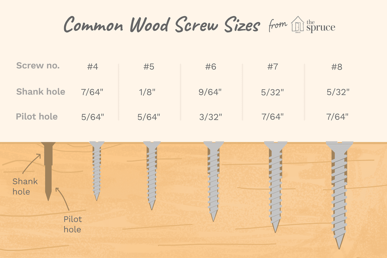 How Far Should a Screw Go into Wood  