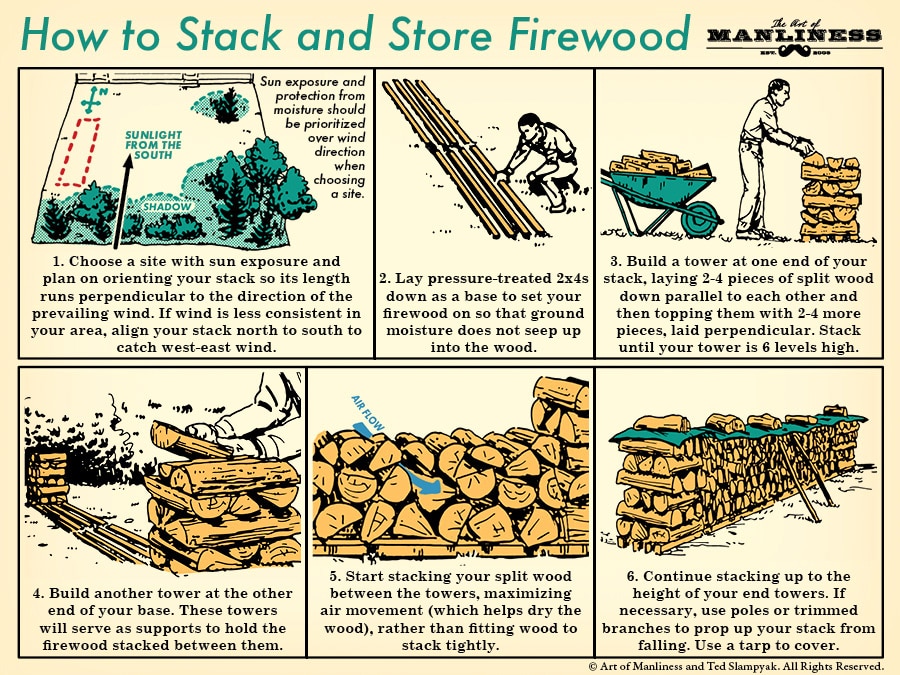 How Long to Season Wood Before Splitting: Quick Guide