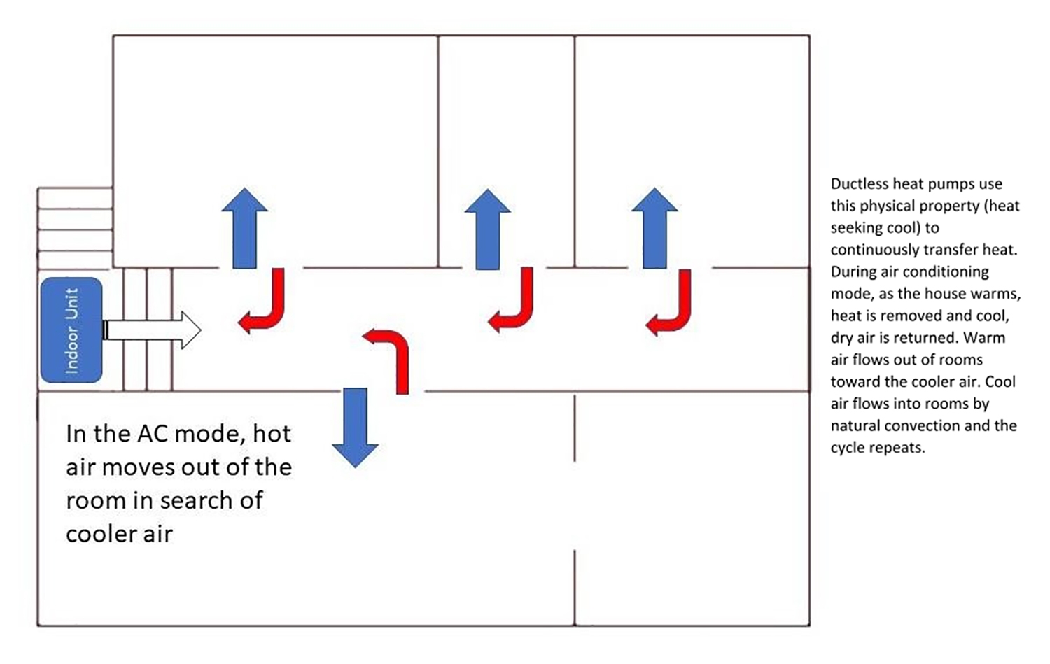 Can a Single Zone Mini Split Cool a Whole House