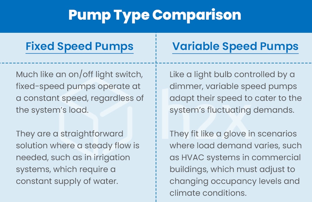 Do Variable Speed Heat Pumps Run All the Time? Uncover Facts!