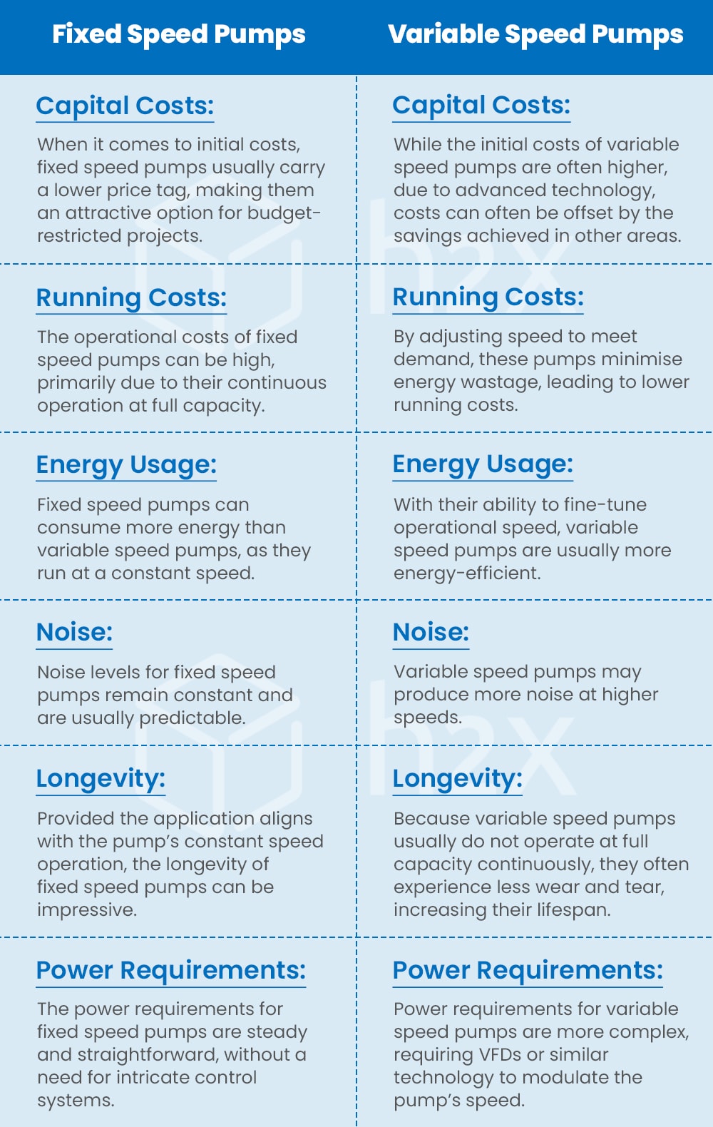 Do Variable Speed Heat Pumps Run All the Time? Uncover Facts!