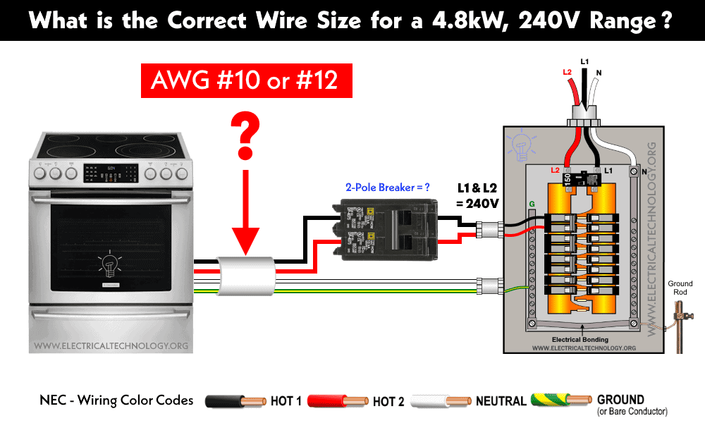 What Size Breaker for a Electric Stove  