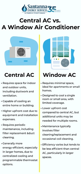 Does Using the Air Conditioner Use Gas? Uncover the Truth