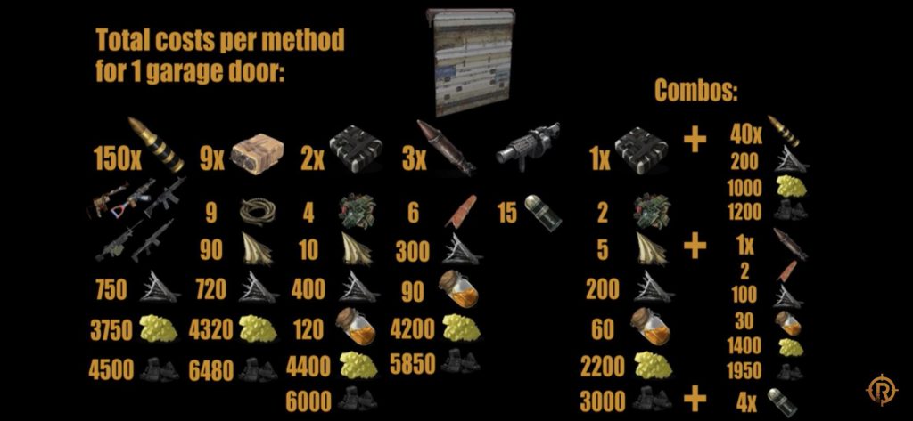How Many C4 for Garage Door