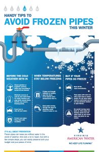 How to Prevent Pipes from Freezing