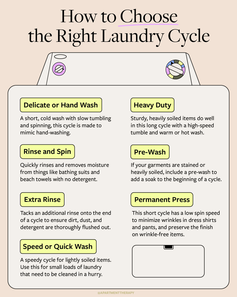 What is Permanent Press in Washing Machine