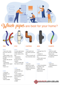 What Type of Plumbing is Not Good in a House