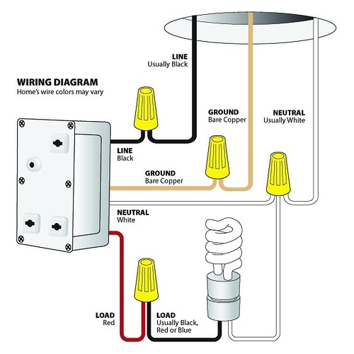 Difference between Line And Load Wires